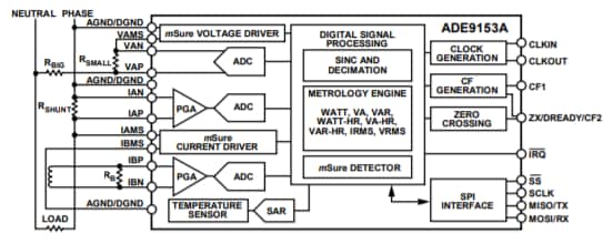 Blockdiagramm - Analog Devices Inc. ADE9153A Energiemessungs-ICs mit Autokalibrierung
