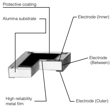 Technische Zeichnung - Panasonic Electronic Components ERA-6A Metalldünnschicht-Chipwiderstände