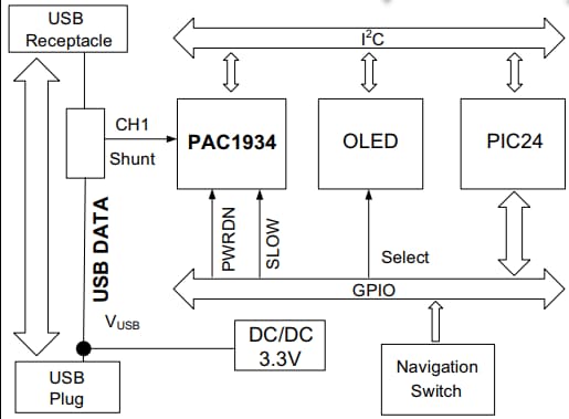 Blockdiagramm - Microchip Technology ADM00974 USB-Typ-A-Leistungs- und Energiezähler