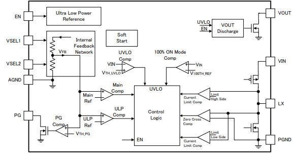 Blockdiagramm - ROHM Semiconductor Abwärtswandler mit extrem niedrigem IQ