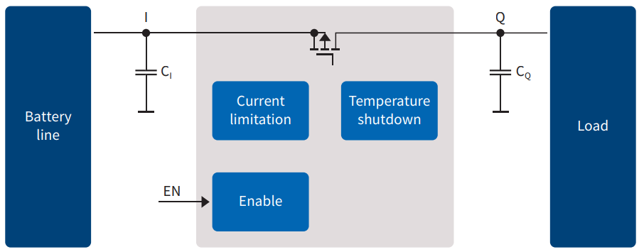 Applikations-Schaltungsdiagramm - Infineon Technologies TLS850B0 Linear-Spannungsregler