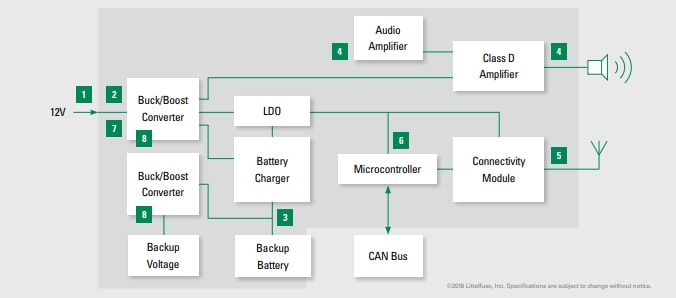 Blockdiagramm - Littelfuse Motorkühlsystem-Lösungen