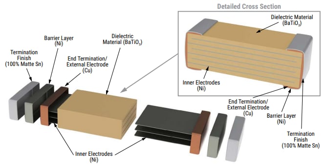 Technische Zeichnung - KEMET Kommerzielle ≤250V-SMD-Z5U-MLCCs