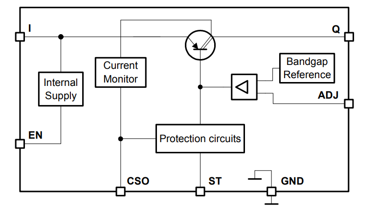 Blockdiagramm - Infineon Technologies TLF42772ELXUMA2 Linear-Spannungsregler