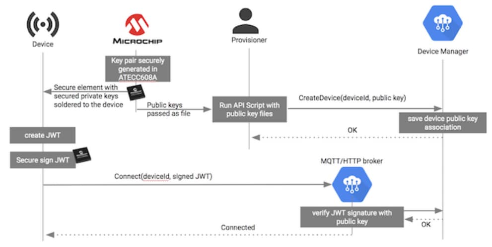 Microchip Technology AVR-IoT WG-Evaluierungsboard (AC164160)