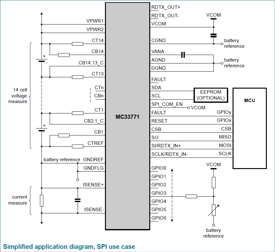 NXP Semiconductors MC33771 Lithium-Ionen-Batteriezellen-Controller