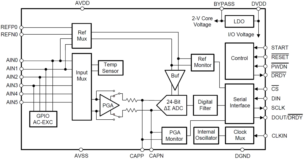 Blockdiagramm - Texas Instruments ADS1235 Delta-Sigma-Analog-Digital-Wandler