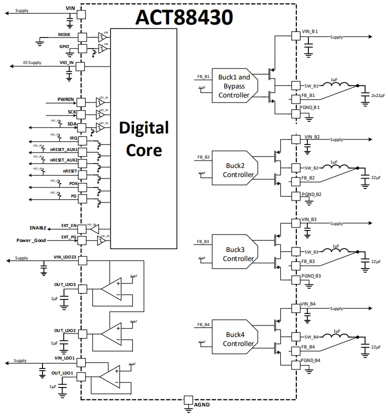 Blockdiagramm - Qorvo ACT88430 Erweiterte Leistungsmanagementeinheit
