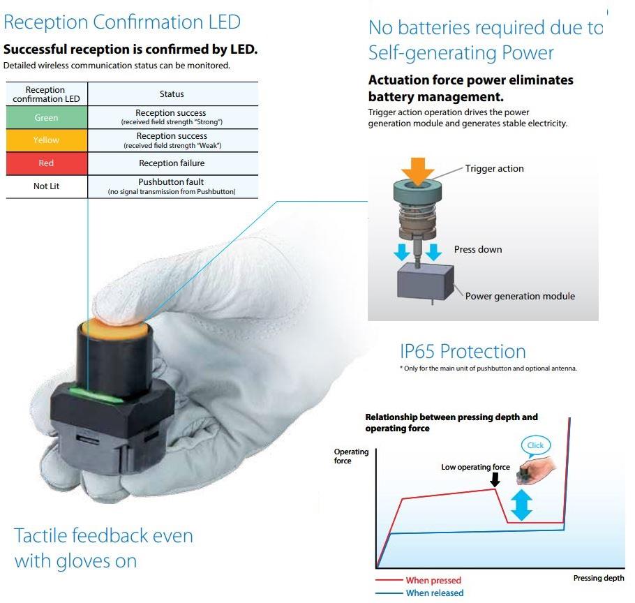 Omron Industrial Automation A2W Drahtlose Druckschalter