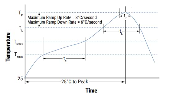 Tabelle - KEMET Telekommunikations-Spitzen- und Ring-X7R-SMD-MLCCs (250 V)