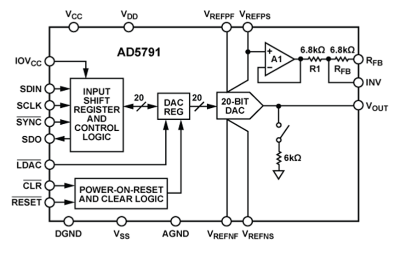 Blockdiagramm - Analog Devices Inc. AD5791 Spannungsausgangs-DACs