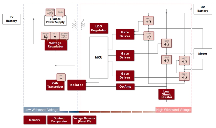 Blockdiagramm - ROHM Semiconductor Automotive-Bauteile