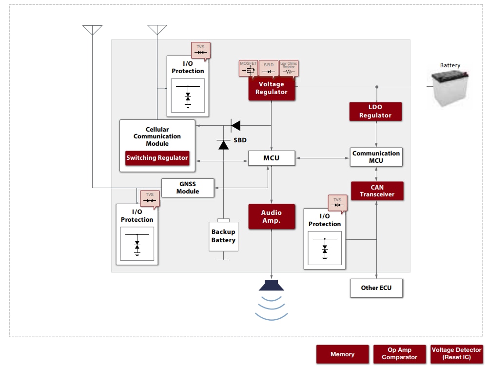 Blockdiagramm - ROHM Semiconductor Automotive-Bauteile