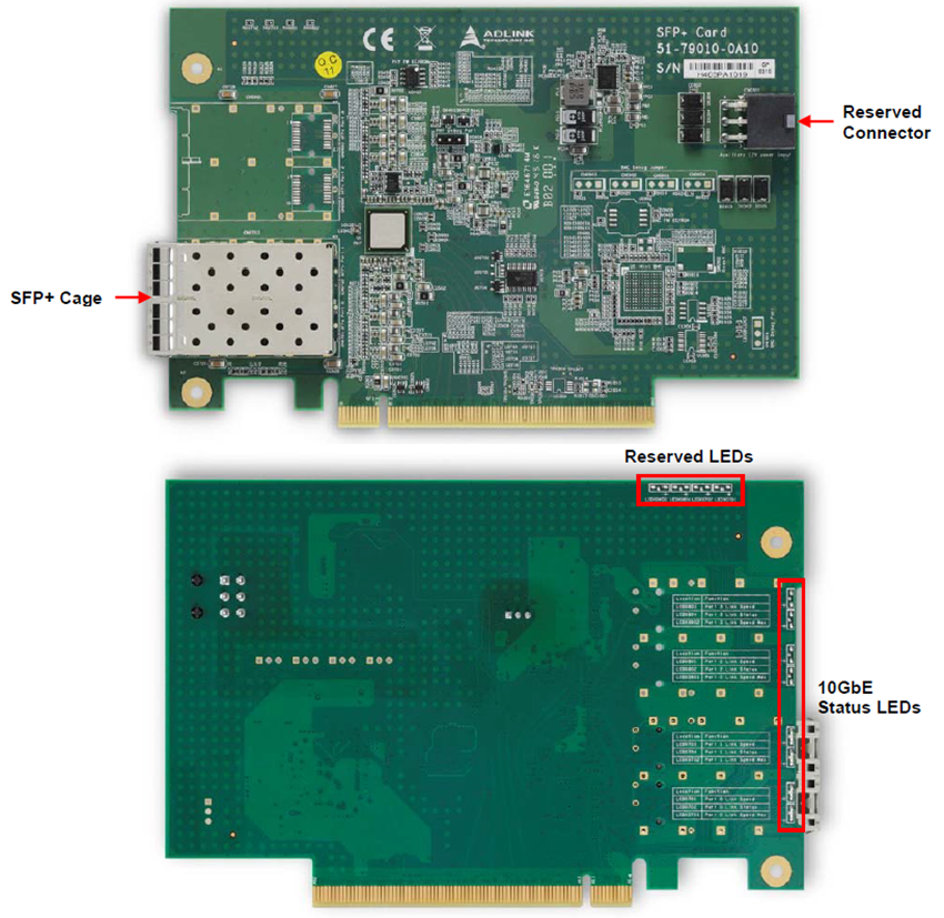 ADLINK Technology SFP+-Karte