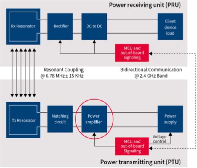 Infineon Technologies Resonantes kabelloses Laden - Verbraucherapplikationen