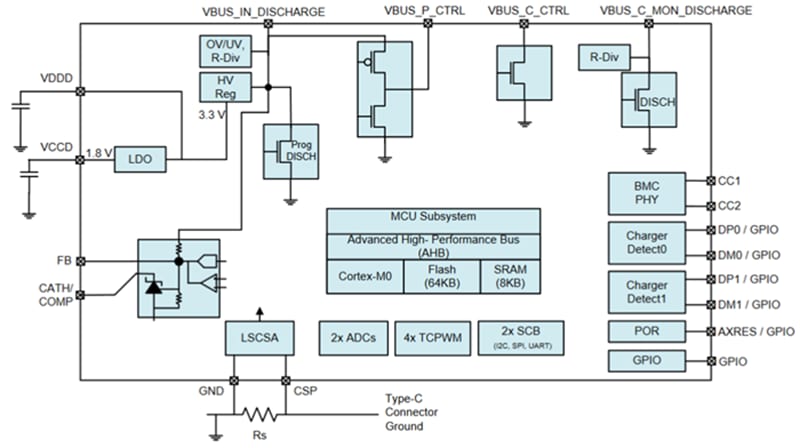 Blockdiagramm - Infineon Technologies EZ-PD CCG3PA USB-Typ-C-Controller