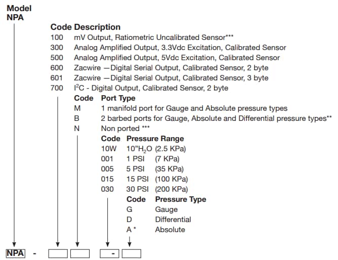 Tabelle - Amphenol Advanced Sensors NPA Surface-Mount Pressure Sensors