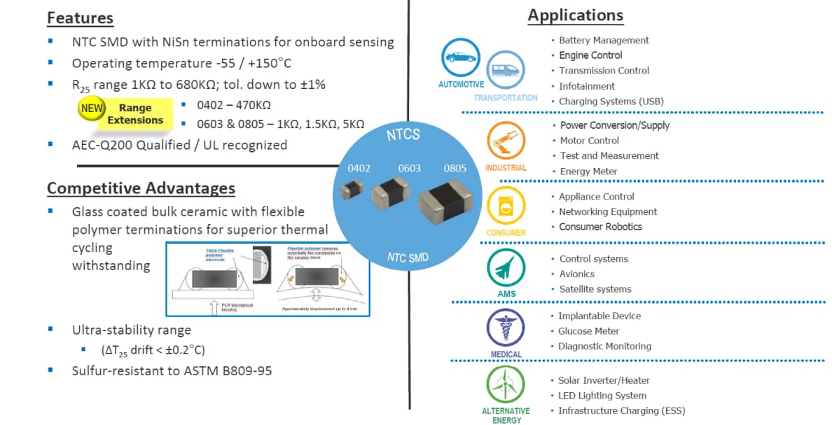 Vishay NTHS-Baureihe NTC-Thermistoren