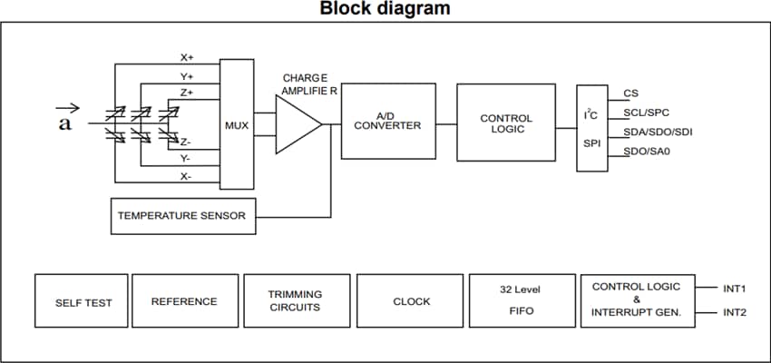 STMicroelectronics IIS2DLPC MEMS-Bewegungssensor mit Digitalausgang
