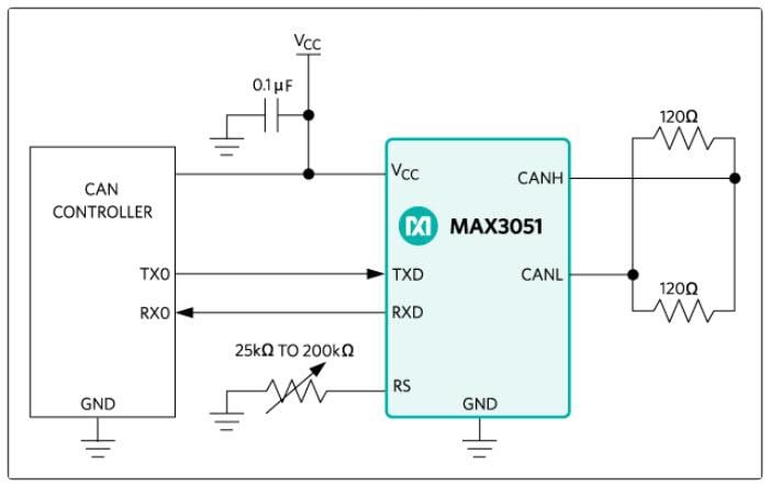 Analog Devices / Maxim Integrated MAX3051 CAN-Transceiver mit geringem Versorgungsstrom