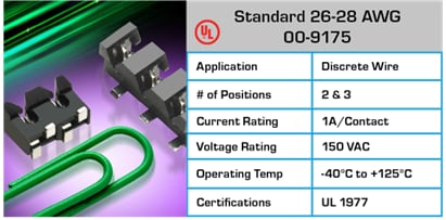 Tabelle - KYOCERA AVX Wire-to-Board-Steckverbinder
