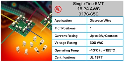Tabelle - KYOCERA AVX Wire-to-Board-Steckverbinder