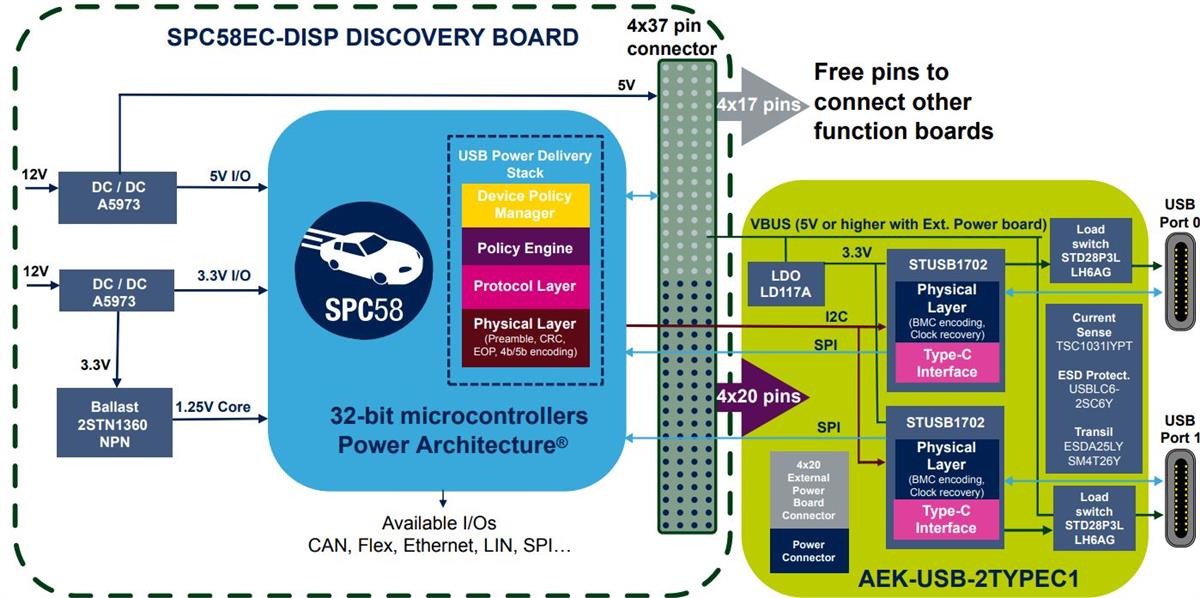 STMicroelectronics AEKD-USBTYPEC1 Evaluierungskit