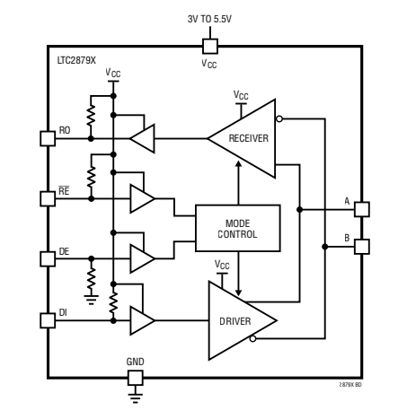Blockdiagramm - Analog Devices Inc. LTC2879X RS485-/RS422-Transceiver