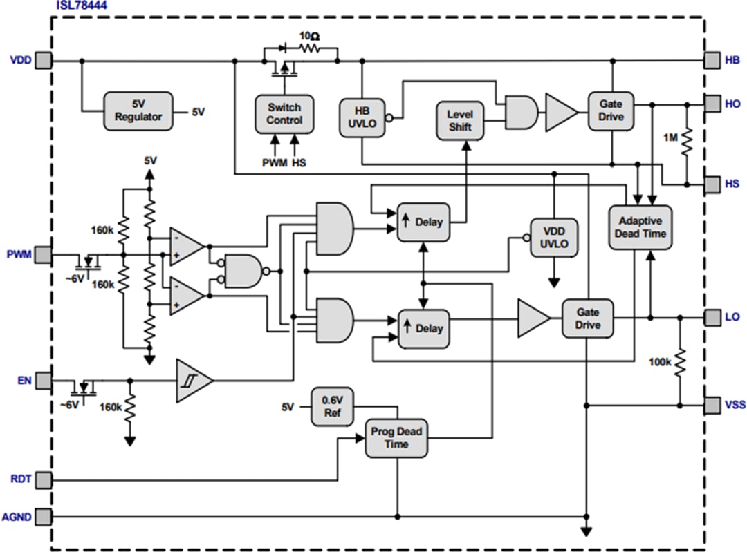 Blockdiagramm - Renesas Electronics ISL78444 100V-Halbbrücken-MOSFET-Treiber