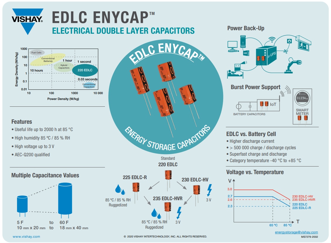 Vishay / BC Components 225 EDLC-R ENYCAP™-Kondensatoren