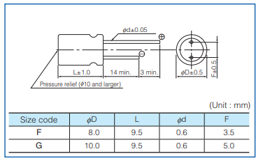 Technische Zeichnung - Panasonic Electronic Components ZF Leitfähige Polymer-Hybrid-AECs