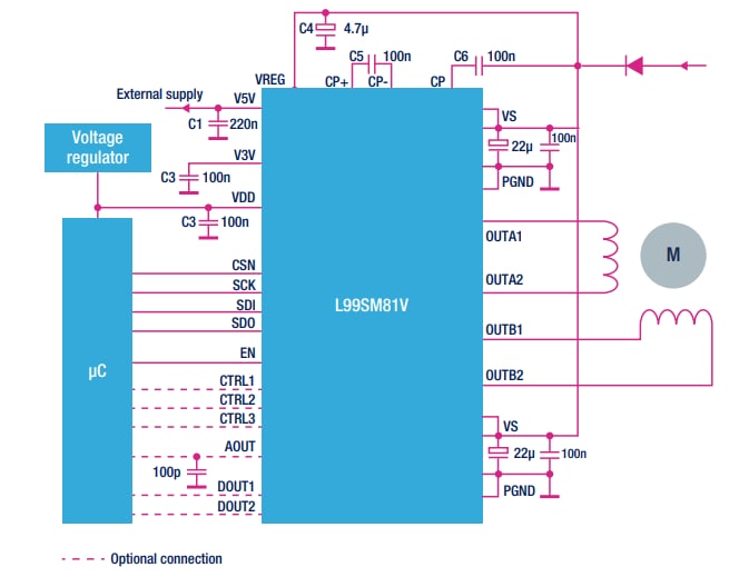 Applikations-Schaltungsdiagramm - STMicroelectronics L99SM81V Programmierbare Schrittmotortreiber