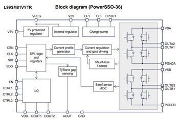 Blockdiagramm - STMicroelectronics L99SM81V Programmierbare Schrittmotortreiber