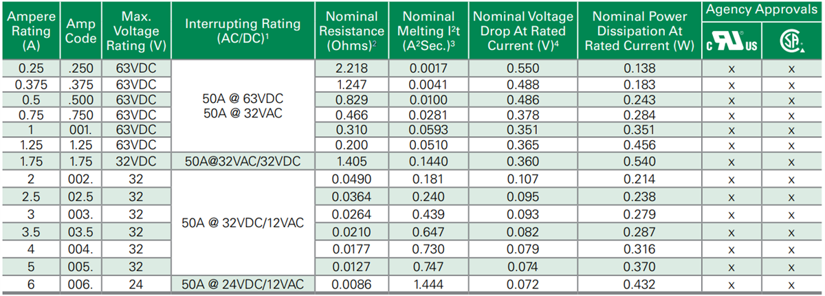 Littelfuse 438A Oberflächenmontierbare Sicherungen