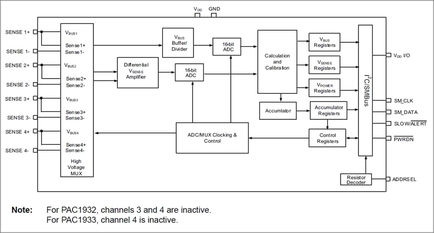 Microchip Technology PAC1932, PAC1933, PAC1934 Leistungsüberwachungs-ICs