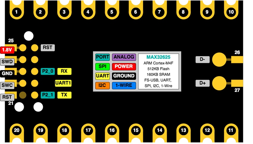 Analog Devices / Maxim Integrated MAX32625PICO Evaluierungsboard