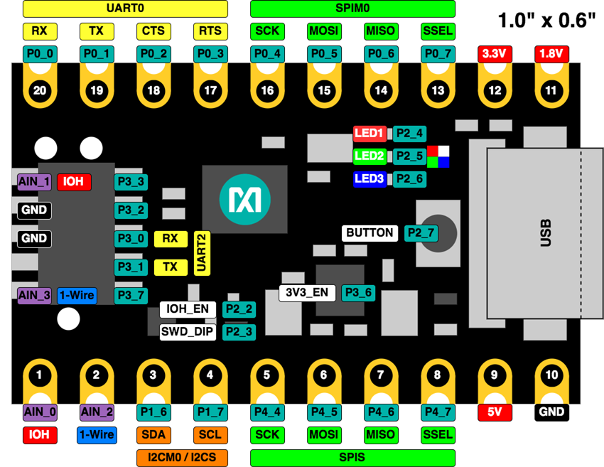 Analog Devices / Maxim Integrated MAX32625PICO Evaluierungsboard