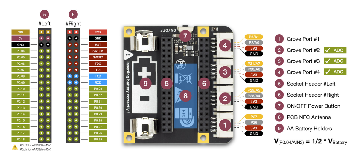 Seeed Studio nRF52840-MDK Basisdock
