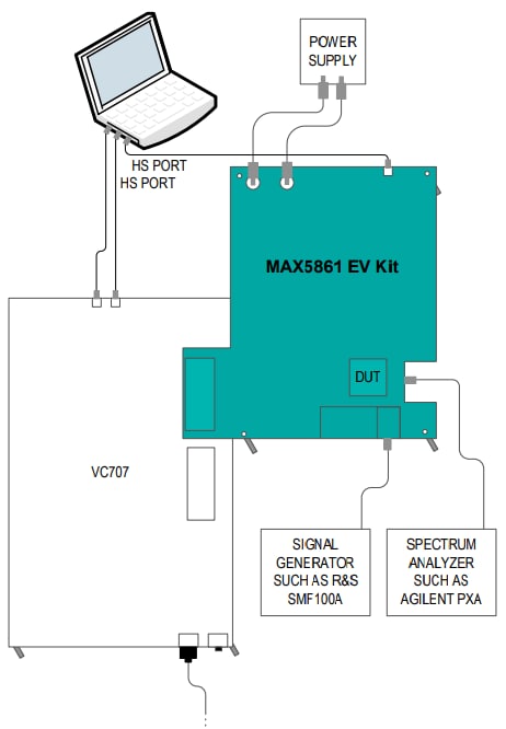 Blockdiagramm - Analog Devices / Maxim Integrated MAX5861 Evaluierungskit