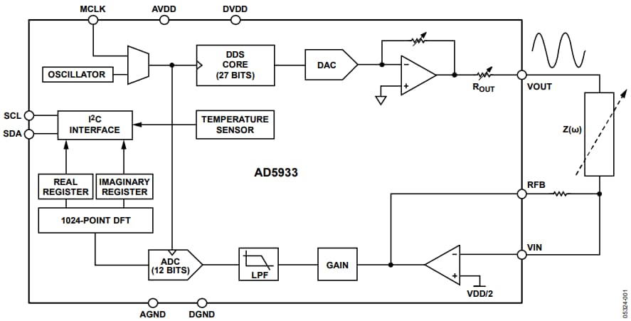Blockdiagramm - Analog Devices Inc. AD5933 Impedanzwandler und Netzwerkanalysator
