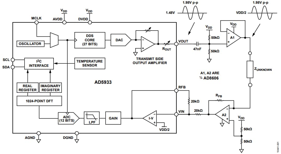 Blockdiagramm - Analog Devices Inc. EVAL-AD5933EBZ Evaluierungsboard