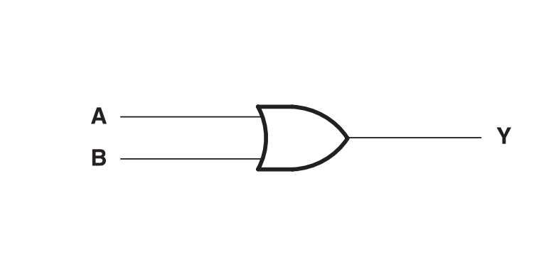 Texas Instruments SN74LVC1G32-Q1 Automotive-Katalog-Positiv-OR-Gate