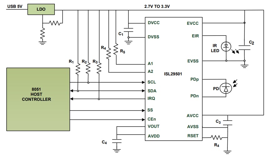 Blockdiagramm - Renesas Electronics ISL29501-CS-EVKIT1Z Evaluierungskit