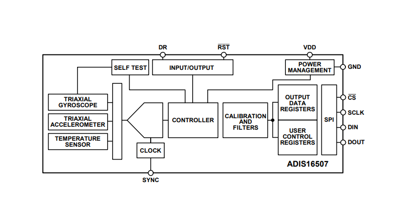 Blockdiagramm - Analog Devices Inc. ADIS16507 Präzisions-Miniatur-MEMS-IMU