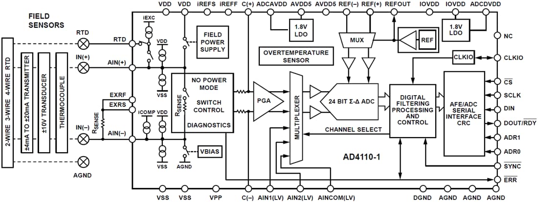 Blockdiagramm - Analog Devices Inc. AD4110-1 AFE mit Universaleingang und 24-Bit-ADC