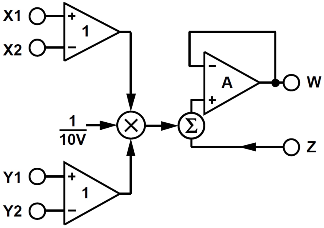 Blockdiagramm - Analog Devices Inc. AD633 Vier-Quadranten-Analog-Multiplizierer