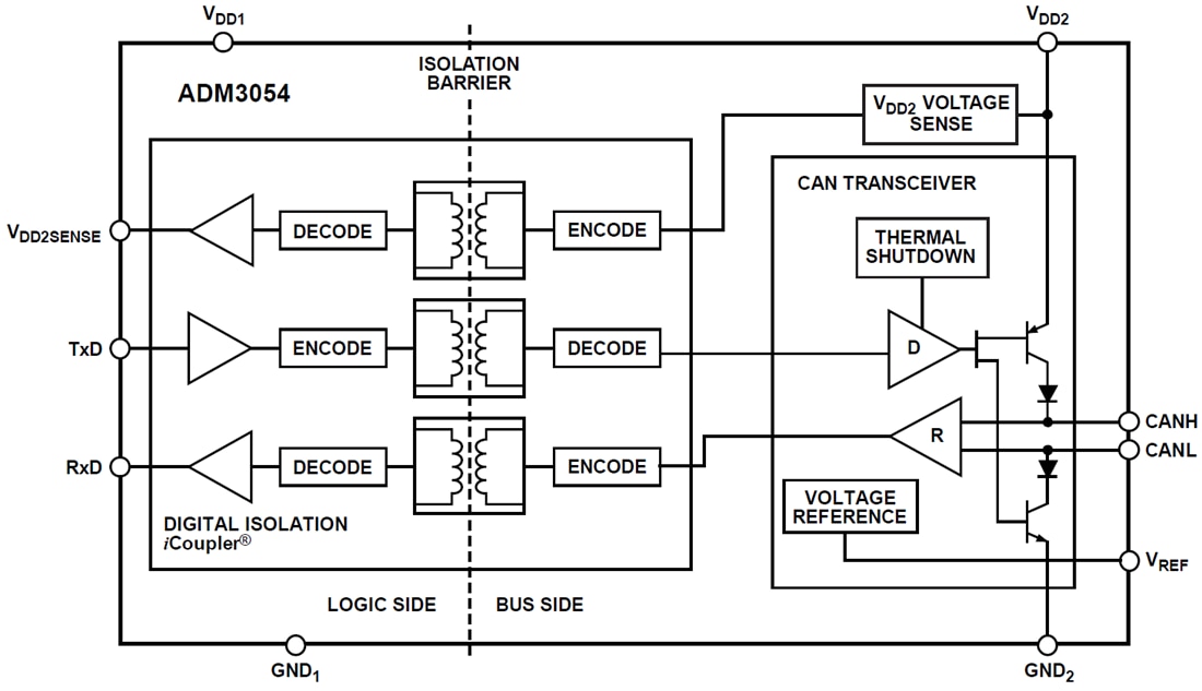Blockdiagramm - Analog Devices Inc. Hochgeschwindigkeits-CAN-Transceiver