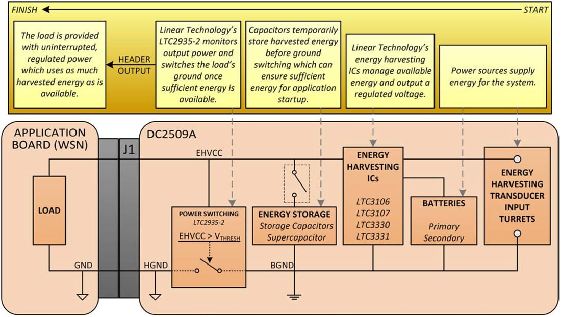 Blockdiagramm - Analog Devices Inc. DC2509A Demonstrationsschaltung