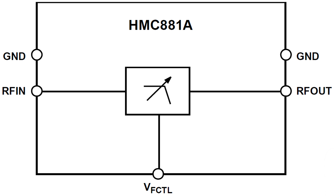 Blockdiagramm - Analog Devices Inc. HMC881A MMIC-Tiefpassfilter