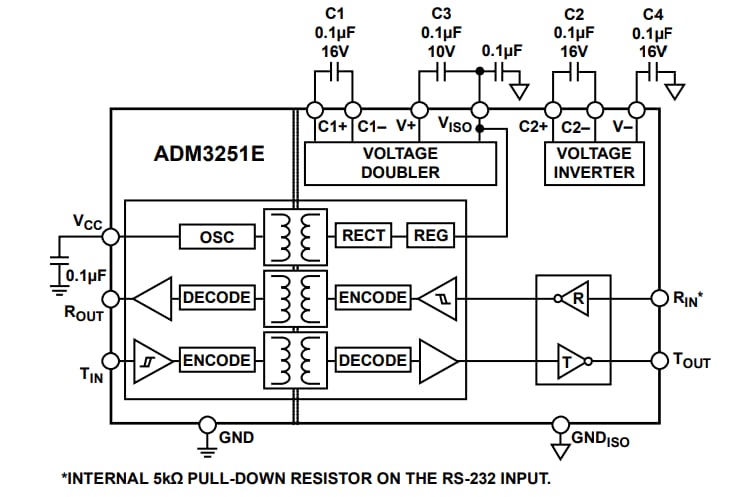 Blockdiagramm - Analog Devices Inc. ADM3251E RS-232-Leitungstreiber/-Empfänger